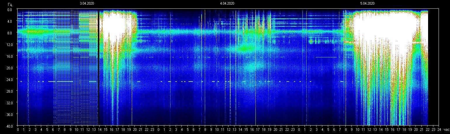 Schumann Resonance