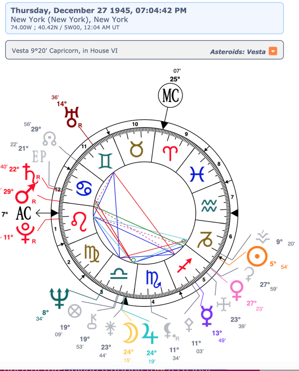 natal chart